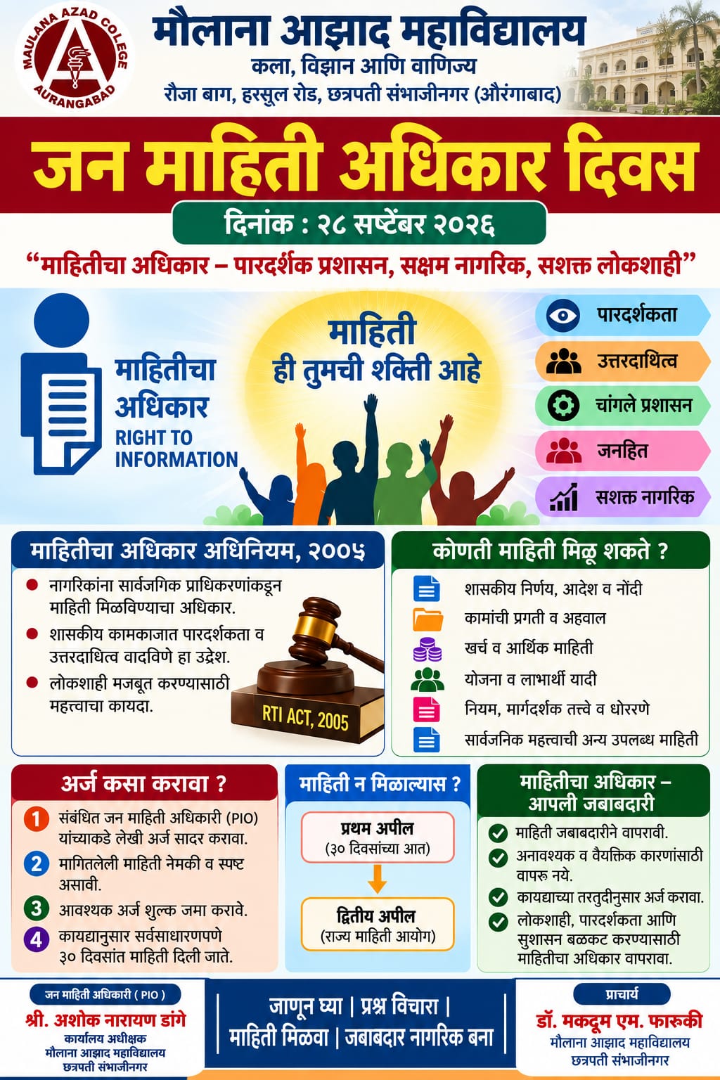 RTI DAY